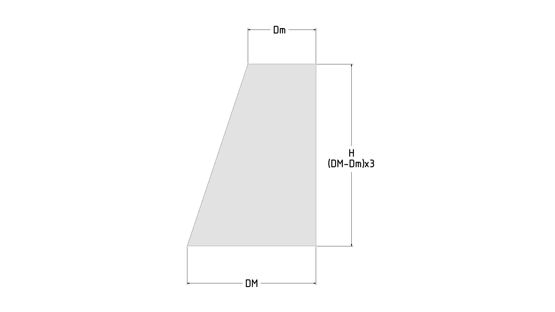 Immagine Forma 2. ECCENTRICHE FRANCESI H=3x(D-d)
